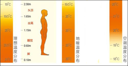 ��ů�����{(di��o)��(du��)��