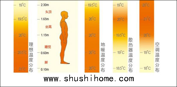 ��ů�����{(di��o)��ů��Ƭ��ֲ�