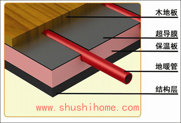 ��ʽ��ů��(ji��)��(g��u)ʾ��D