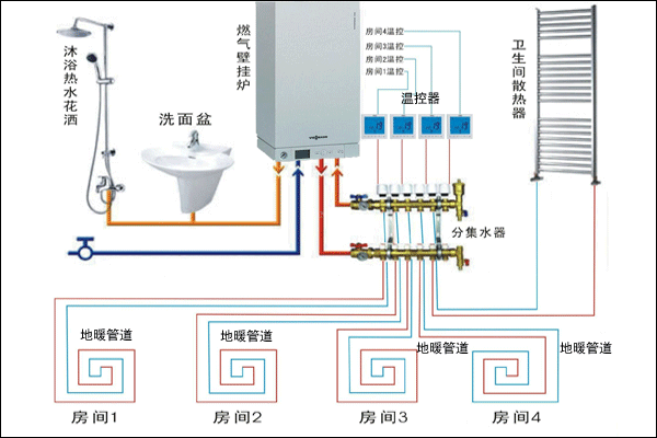 地暖安裝示意圖