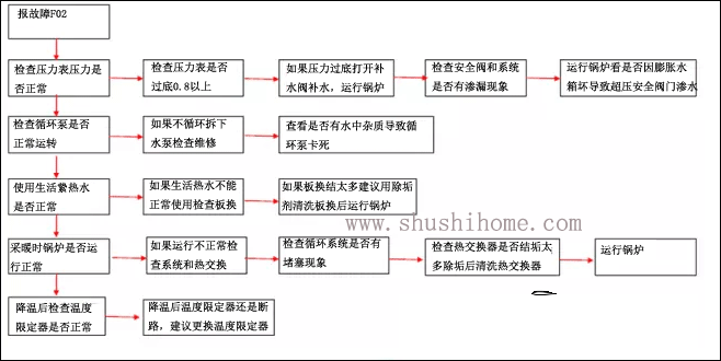 ��˹��F02���ϴ��a