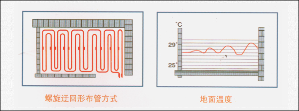 綜合地暖布管圖