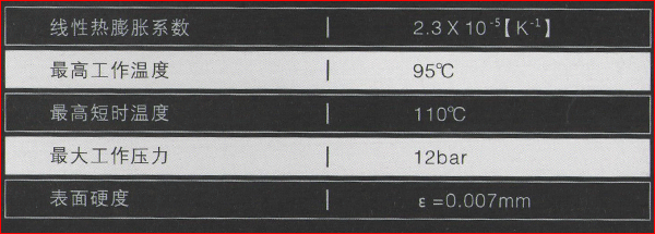 德國(guó)天籟鋁塑復(fù)合管
