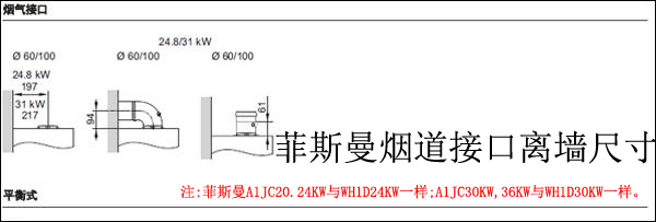 菲斯曼煙道孔預(yù)留尺寸