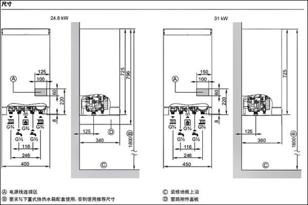 菲斯曼A1JC安裝尺寸介紹