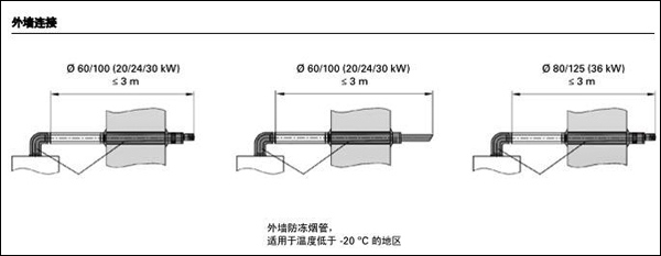 菲斯曼WH1D,A1JC煙道長度要求