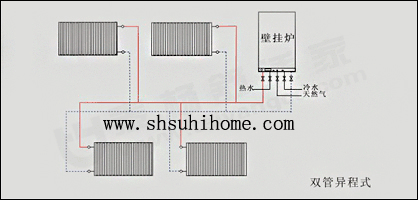 暖氣片雙管并聯(lián)走管方式