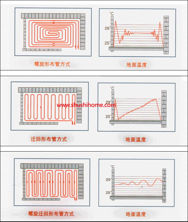 ��ů�߹���ʽ