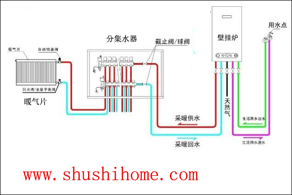 章魚式暖氣片安裝示意圖