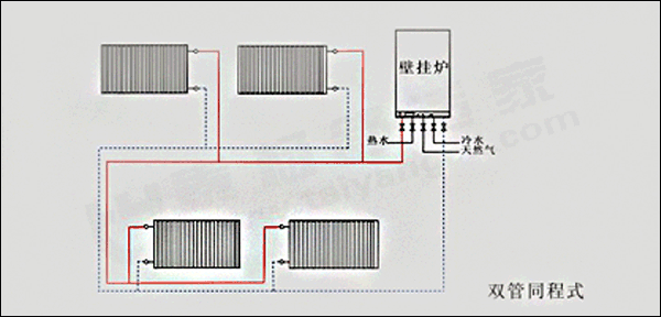 同程暖氣片走管示意圖