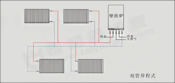 雙管異程暖氣片安裝示意圖