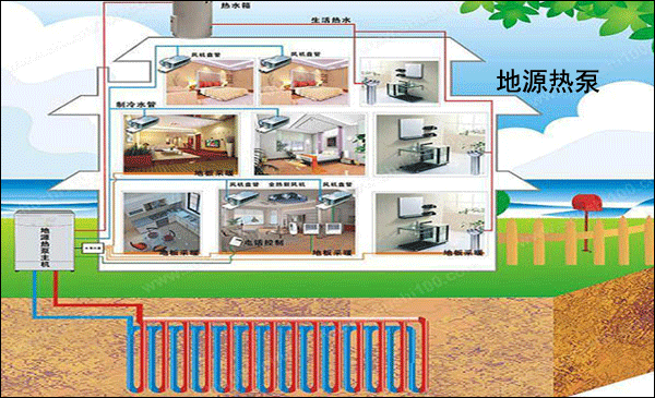 ��Դ���ȡů