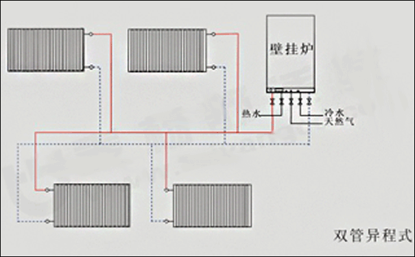暖氣片雙管并聯(lián)異程布管方式