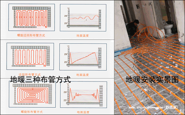 地暖走管示意圖