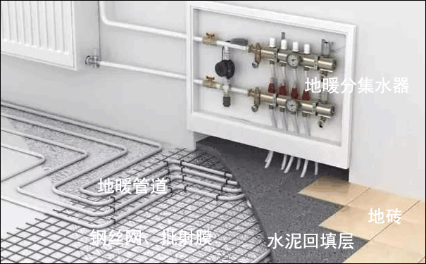 地暖安裝示意圖