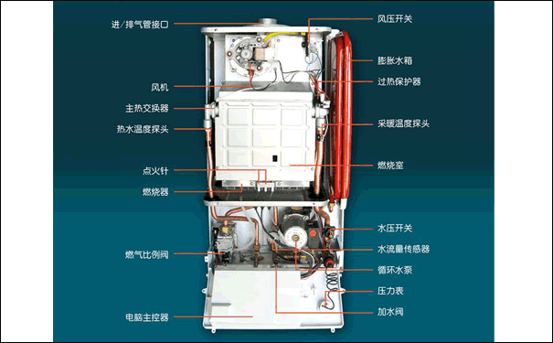 武漢壁掛爐維修