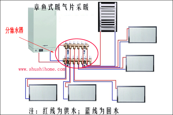 ���~ʽ�߹ܷ�ʽ