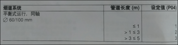 菲斯曼壁掛爐參數(shù)設(shè)置