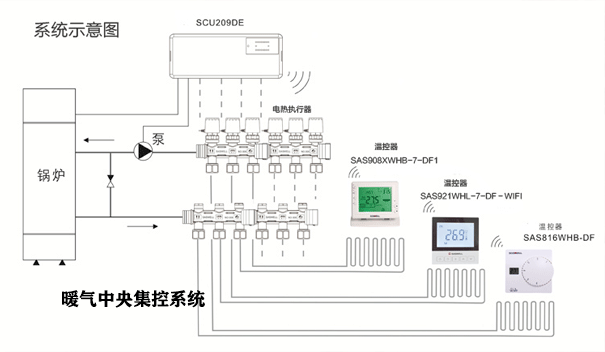 暖氣集中控制系統(tǒng)