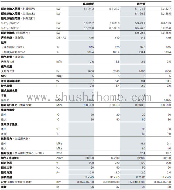 菲斯曼壁掛爐B1JD26KW參數(shù)